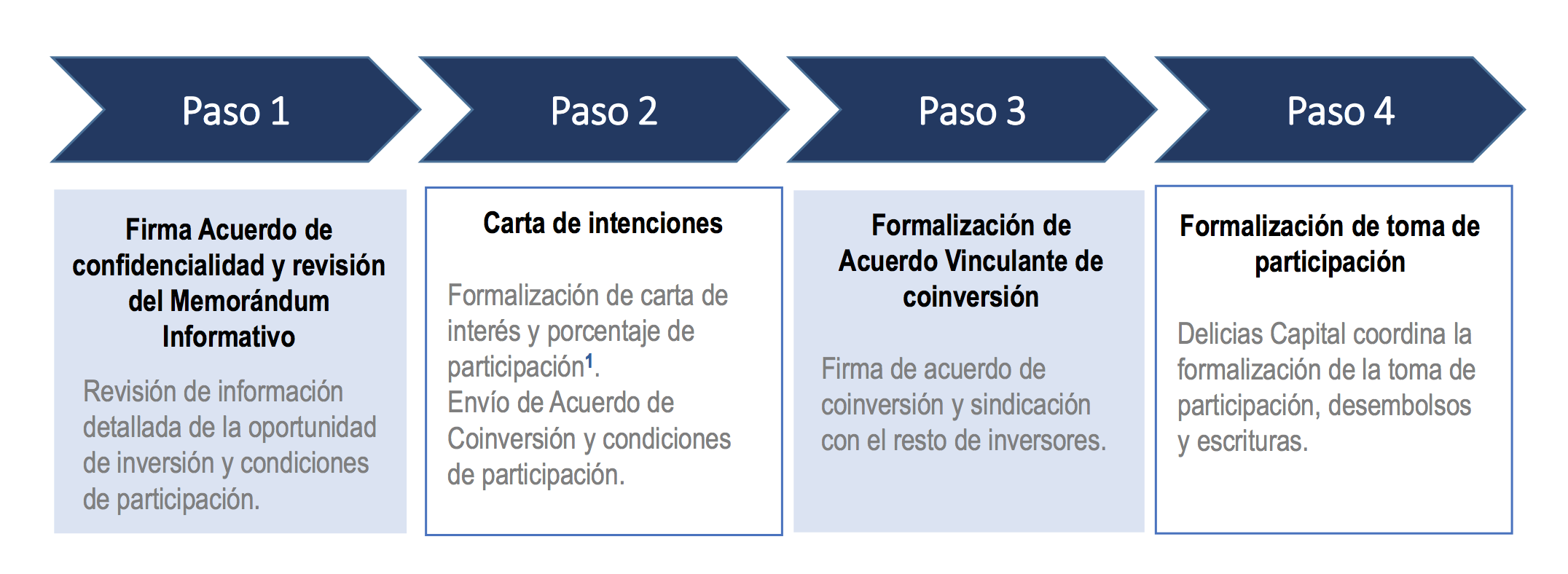 Gloco-System-proceso-inversión